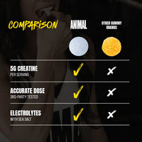 Creatine Chews