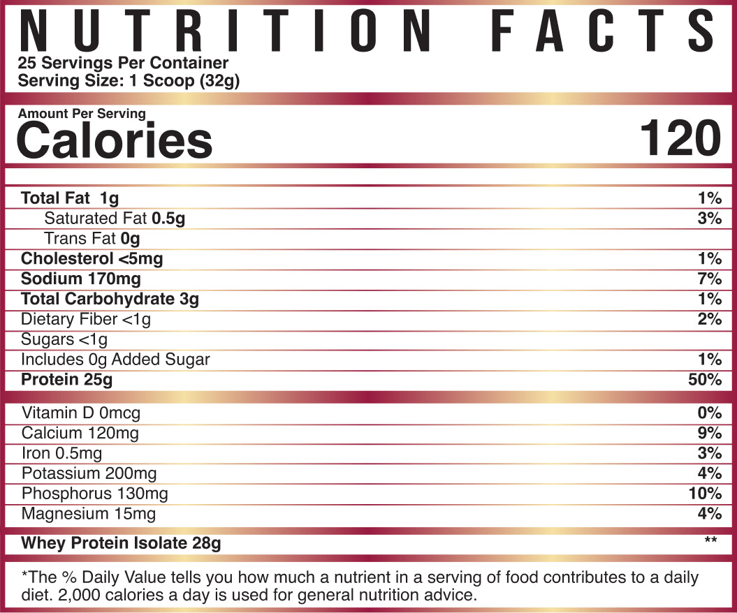 ISO-PF: Pasture Fed Isolate