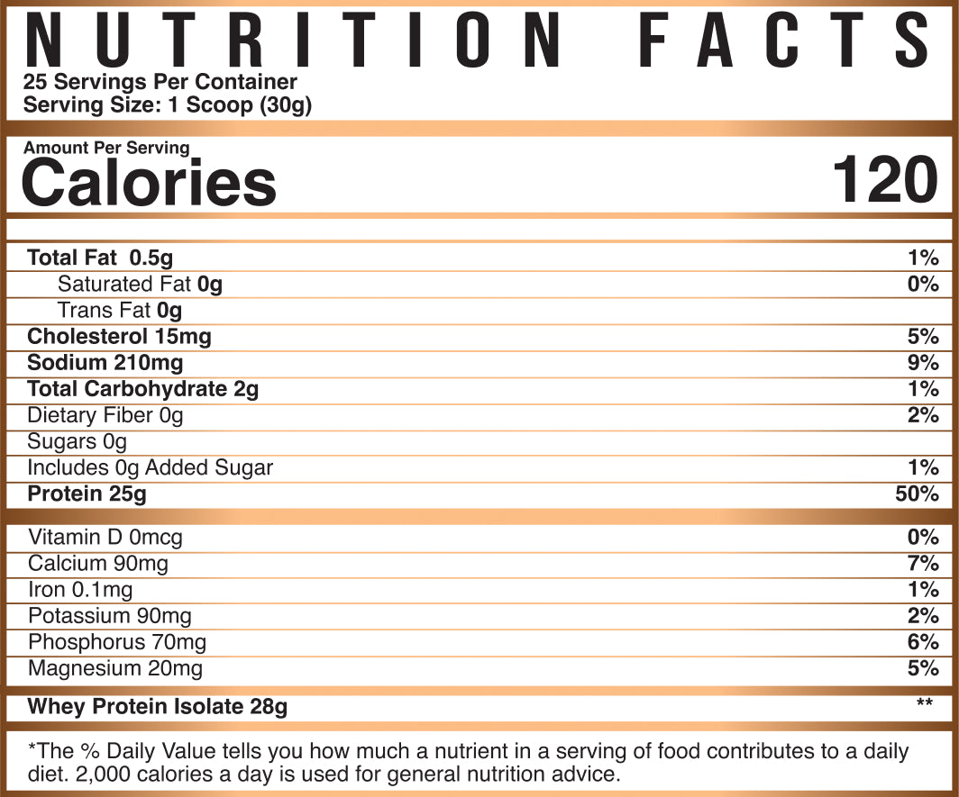 ISO-PF: Pasture Fed Isolate