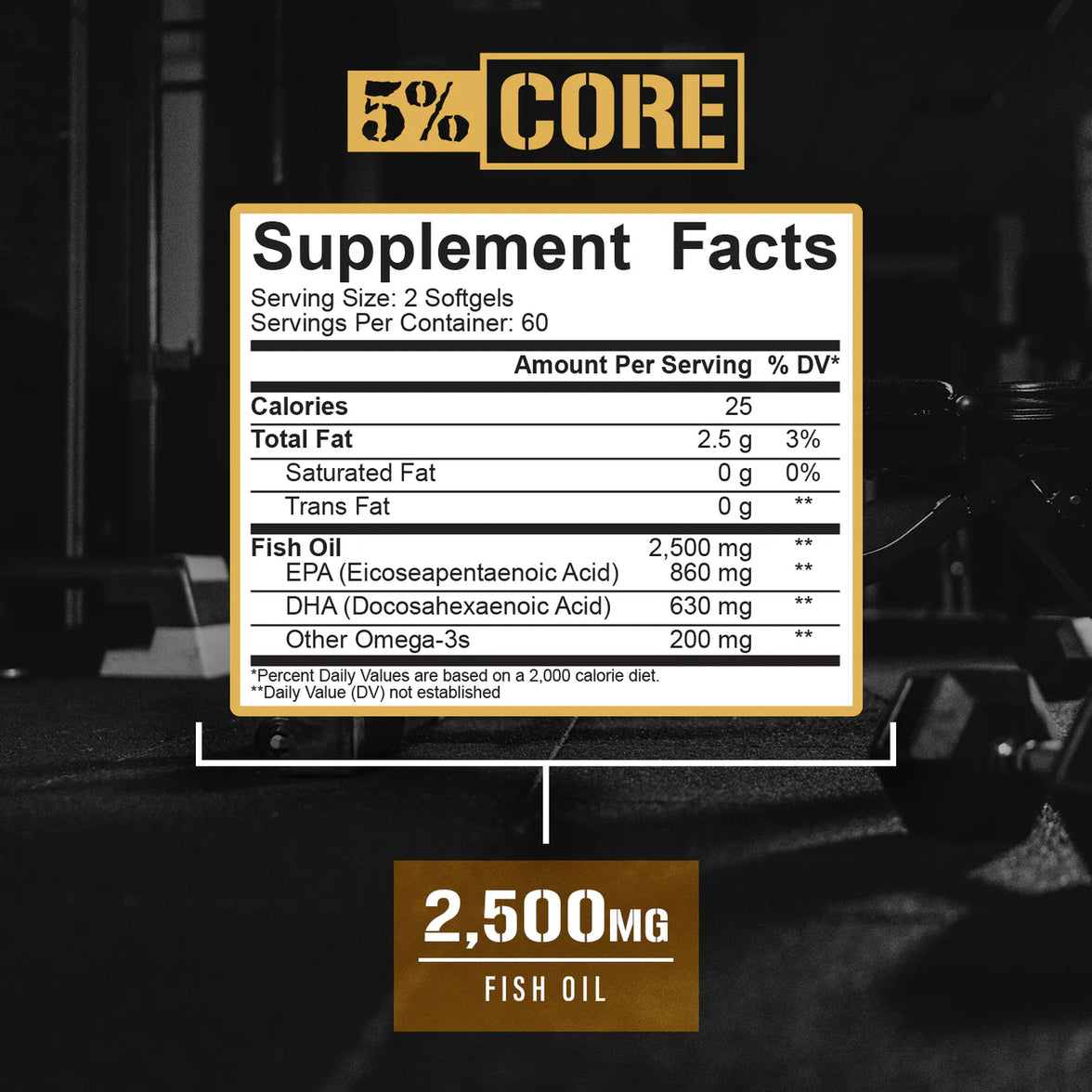 Core Fish Oil