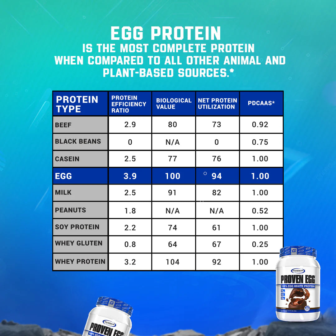Proven Egg Protein Powder