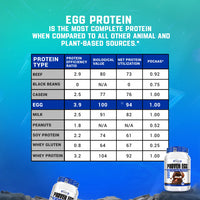 Proven Egg Protein Powder